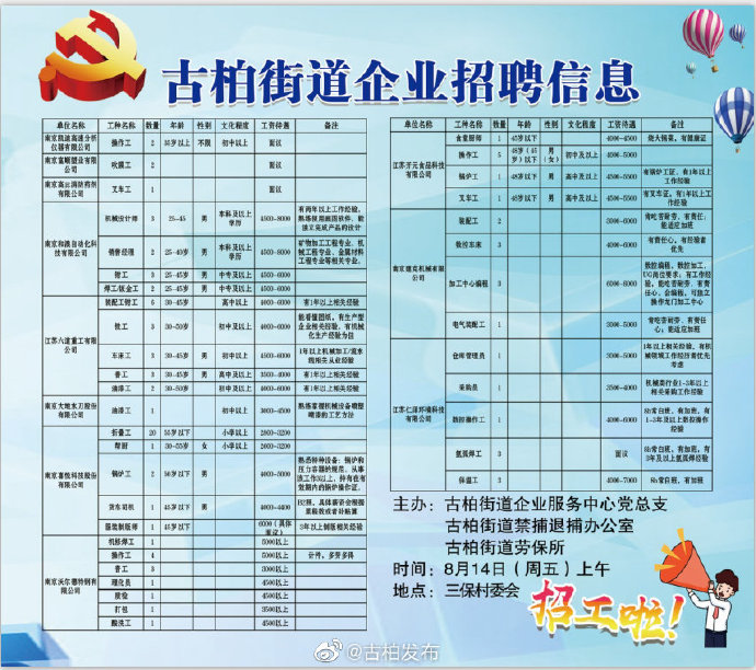 街道光明社区最新招聘公告