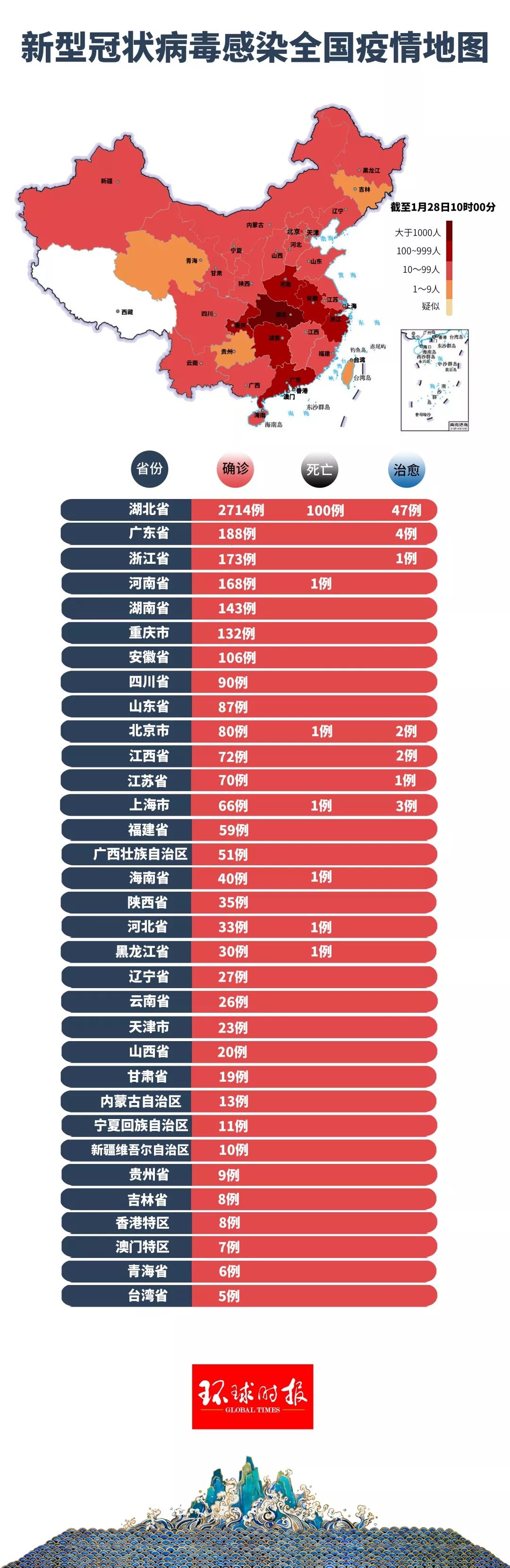 最新疫情城市报告发布，揭示现状，展望未来发展之路