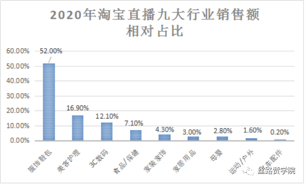 最新直播带货数据统计揭秘，行业趋势洞察与未来展望