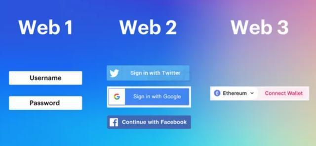 Web3项目重塑数字世界，创新力量引领未来