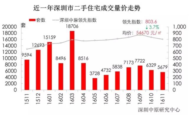 深圳房价跌势已至，最新消息深度解析