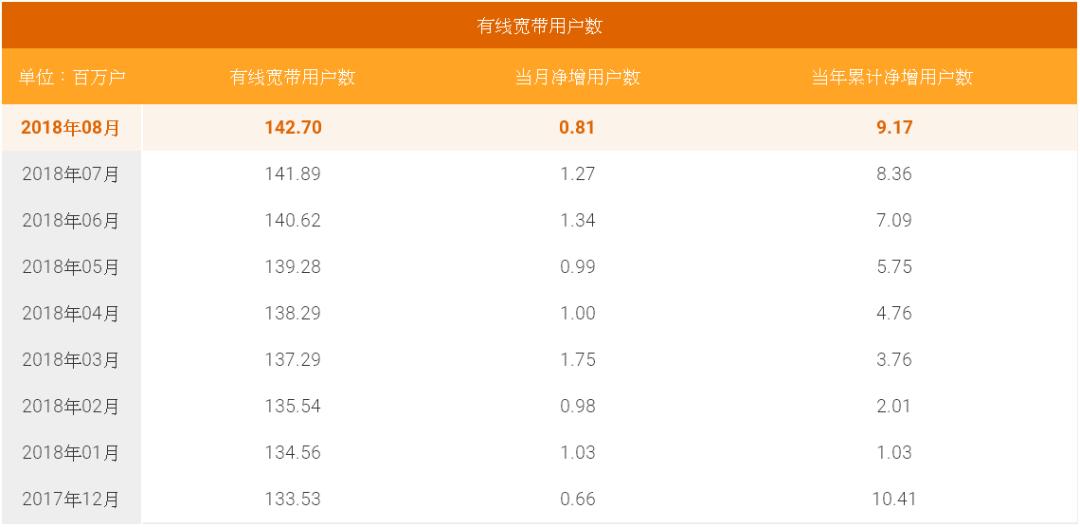 三大运营商最新数据解析，移动互联网时代的竞争态势与未来展望展望报告