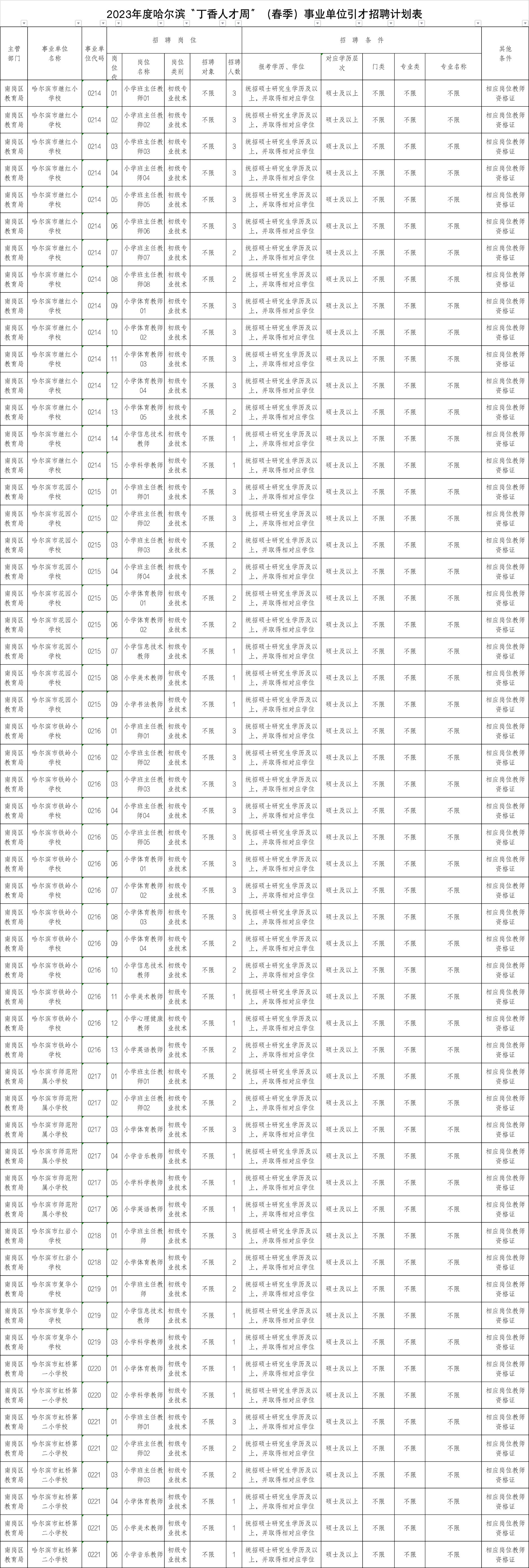 南岗区发展和改革局最新招聘信息发布概览