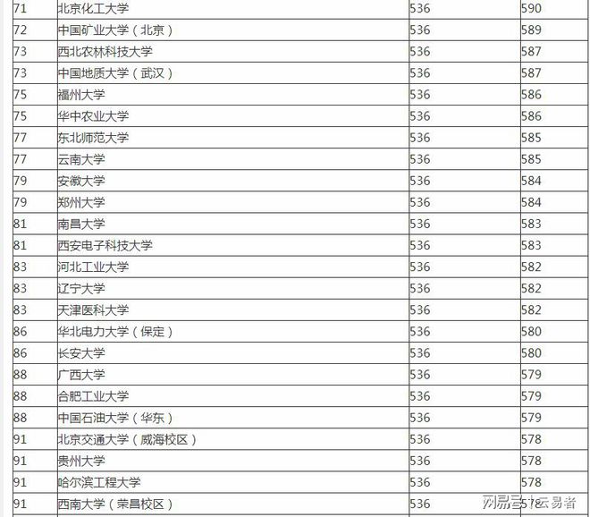 全国大学最新排名榜单，揭示中国高等教育卓越力量之巅