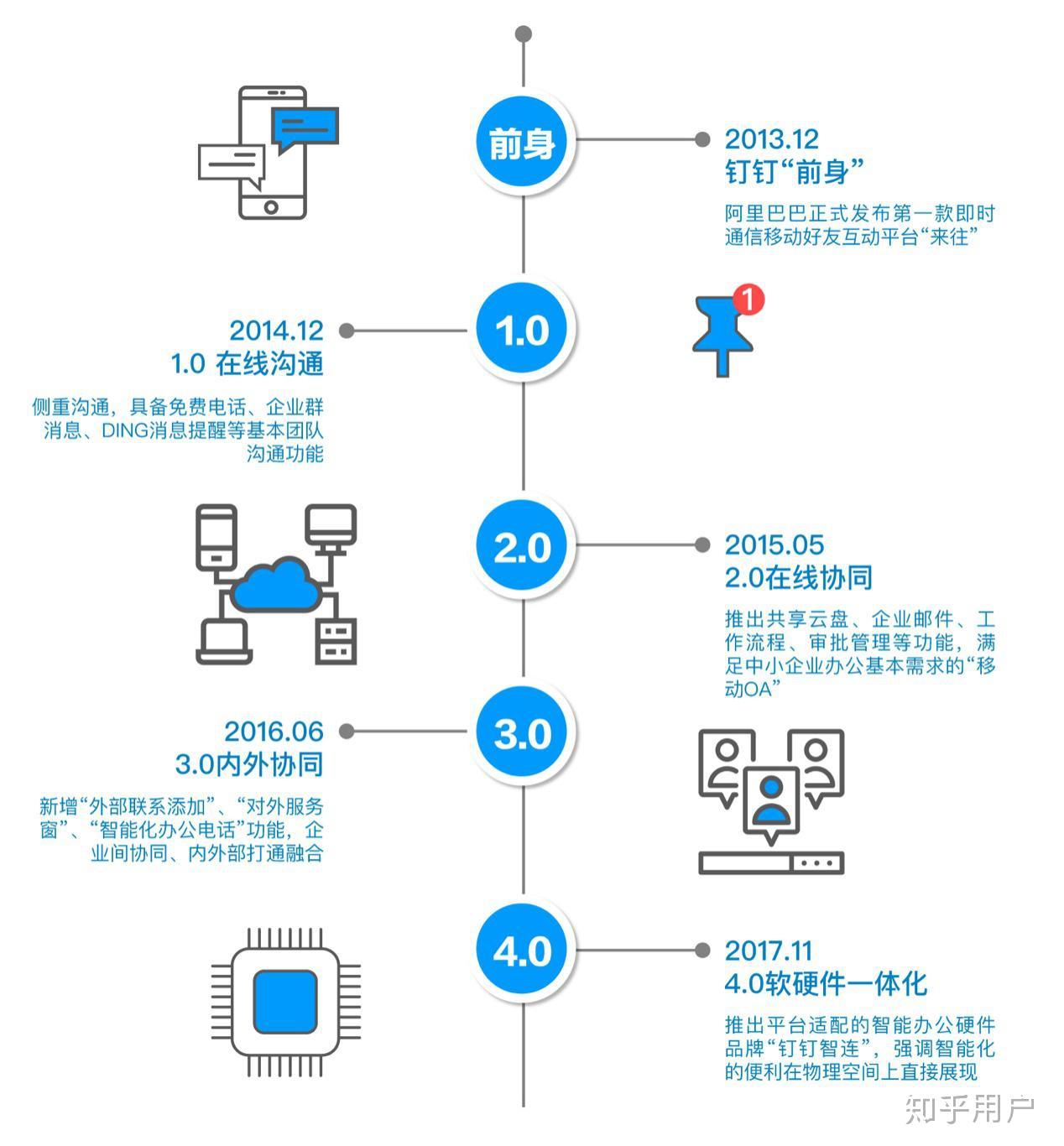 钉钉引领企业数字化转型，最新进展揭示新动力