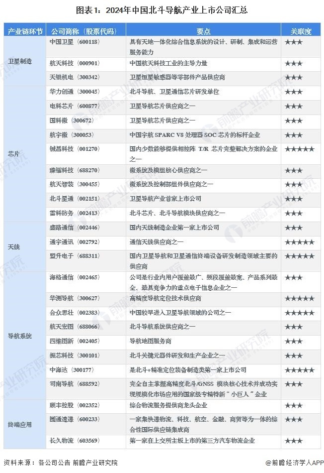 北斗导航公司引领全球定位技术革新，最新消息揭示新篇章启动