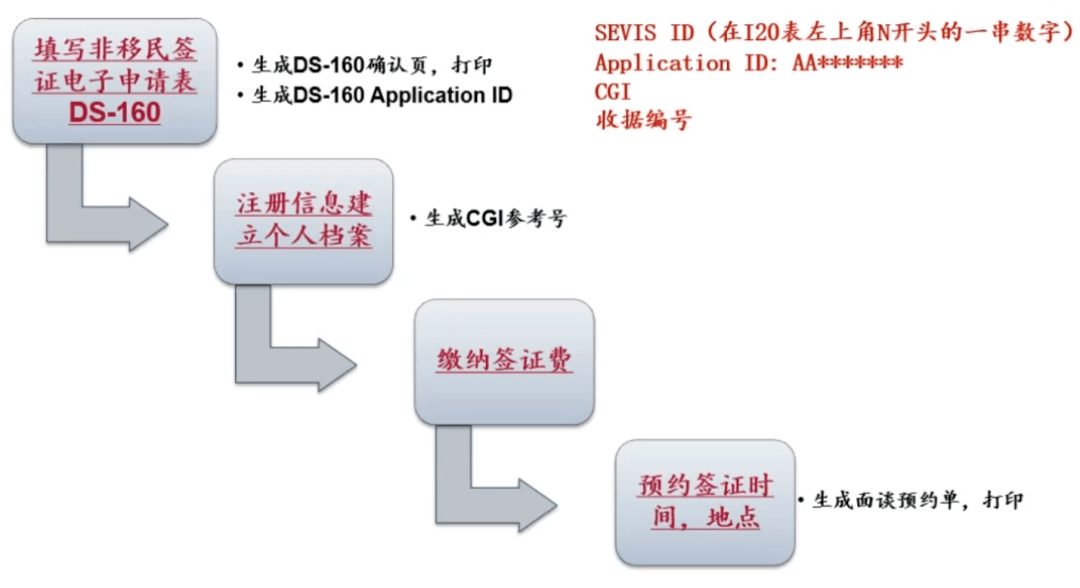 最新F1面签时间公布，助力签证申请成功，详解流程与细节