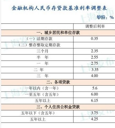 银行存款基准利率最新动态分析与趋势预测