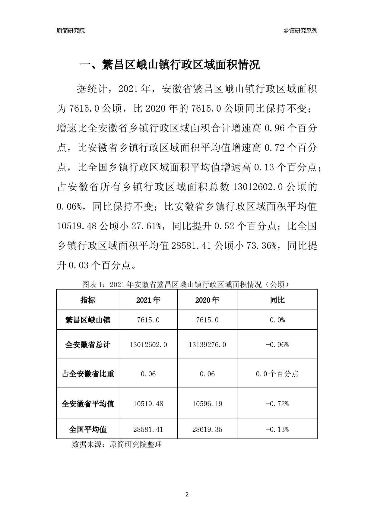 山镇级市最新发展与变革脉搏