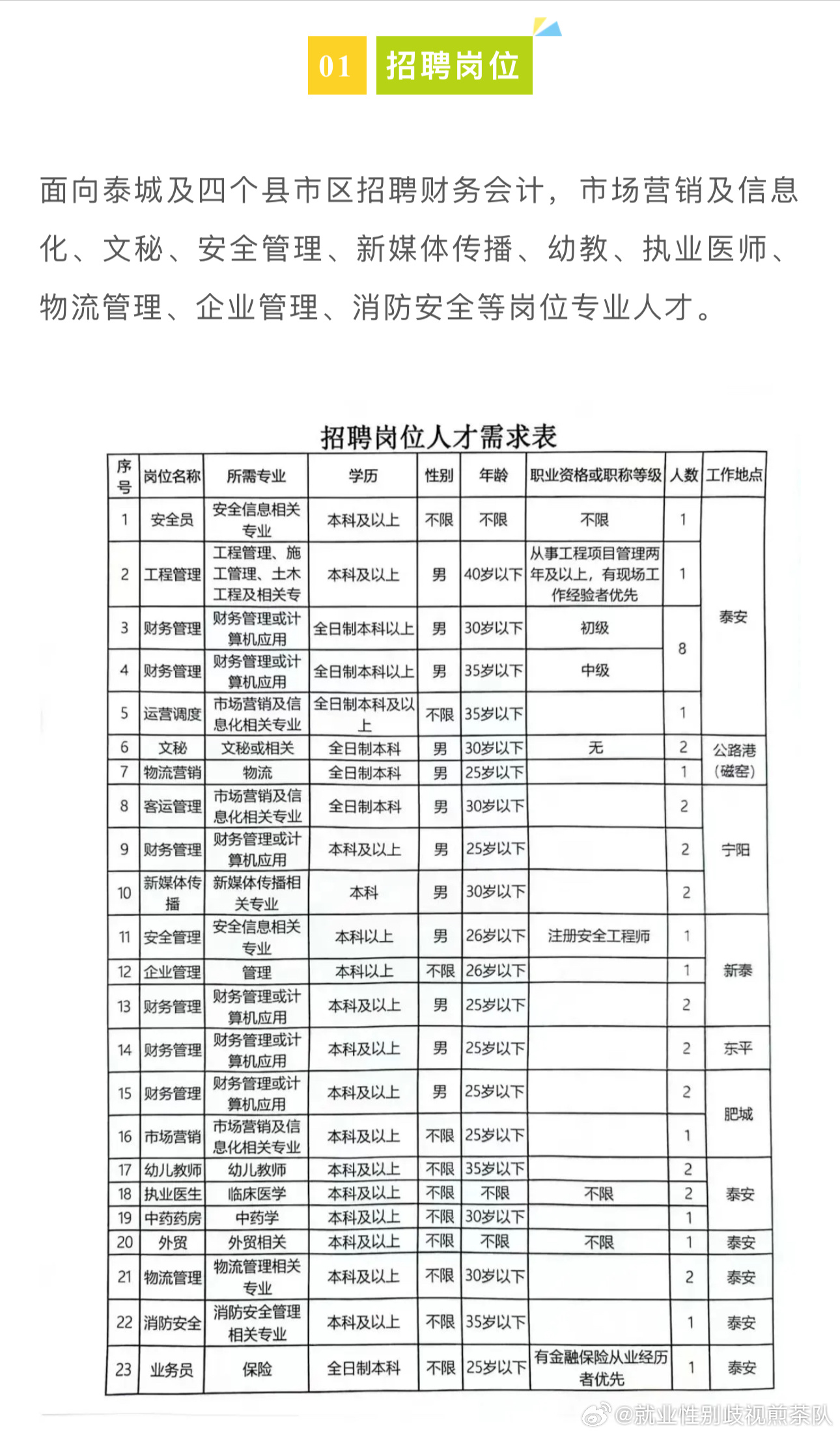 肃州区公路运输管理事业单位发展规划概览