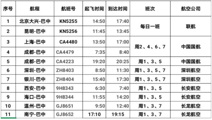 巴中机场航班最新时刻表概览