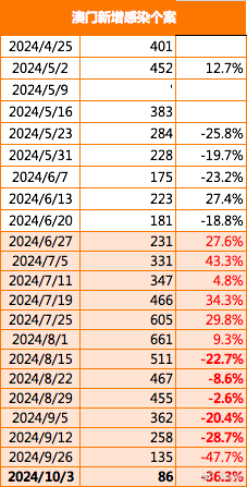 2024年澳门最新版本,快速设计问题方案_尊享款34.258