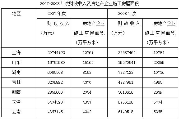 装饰材料 第250页