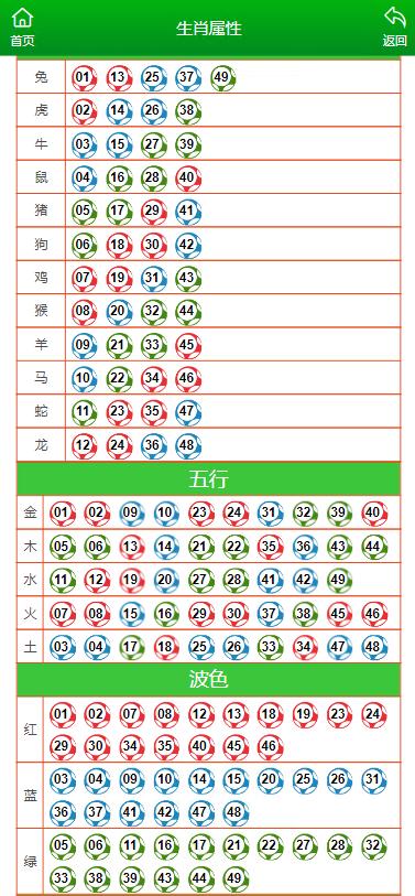 建筑材料 第249页