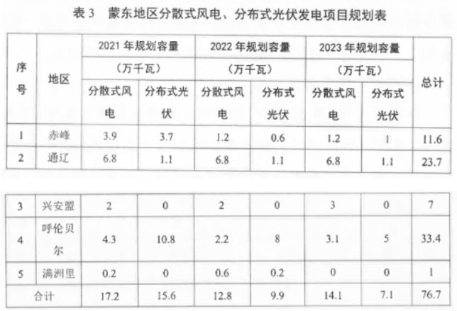 新澳资料大全正版2024,电网规划发展目标_灵帝境XJW132.43