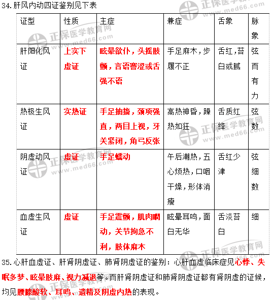 地板 第247页