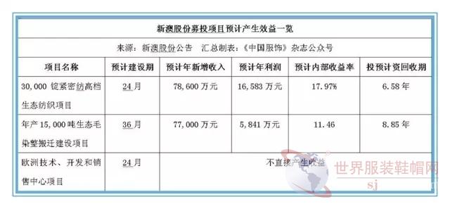 建筑材料 第242页