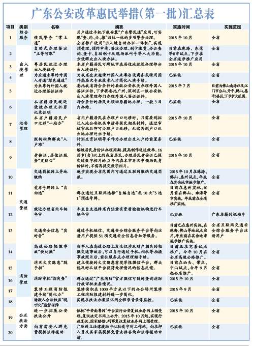 新澳门正版免费大全,权威分析说明_WP版97.884