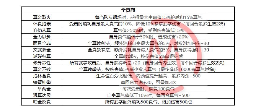 新奥门期期免费资料,制定评分表‌_天武境CHU691.75