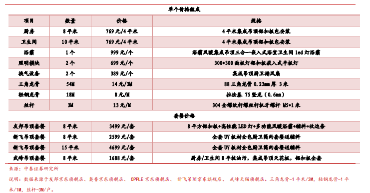 建筑材料 第241页