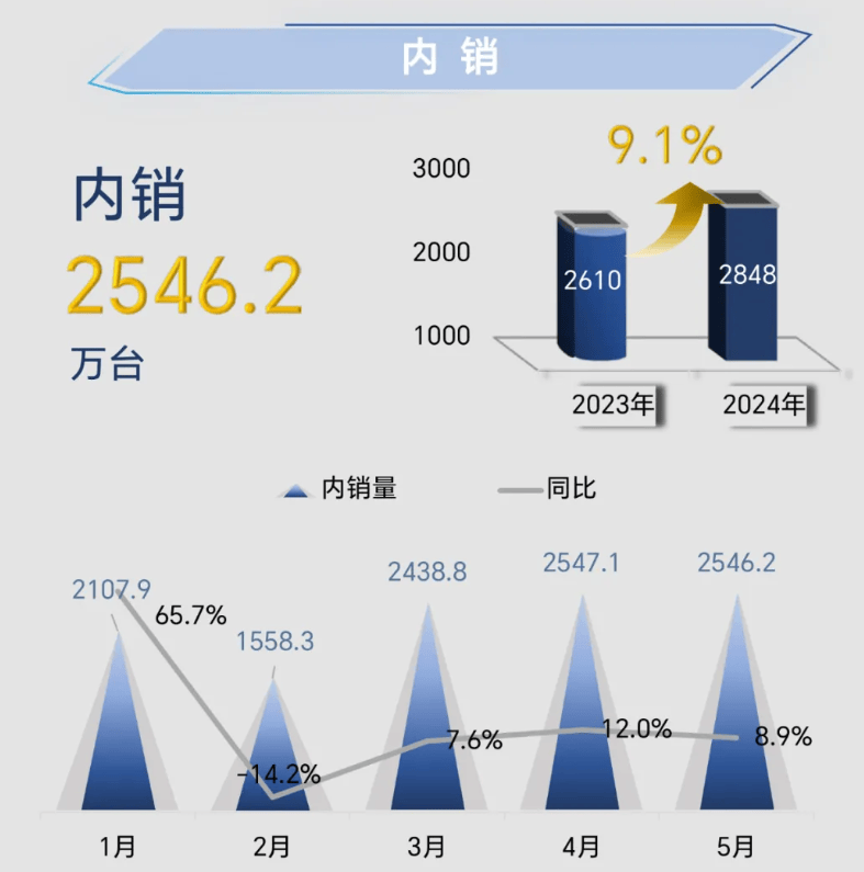 地板 第240页