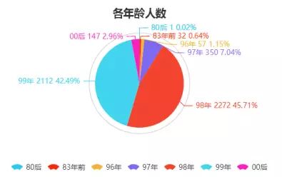 建筑材料 第240页