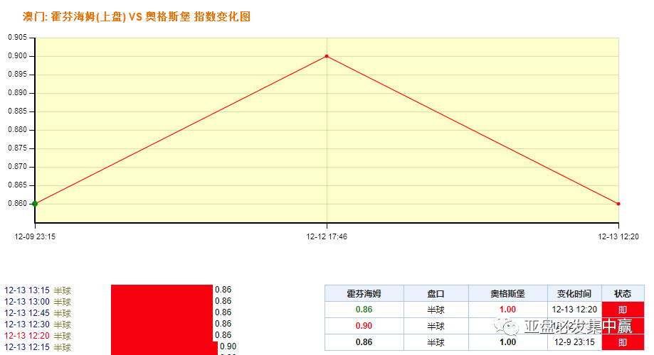 澳门开奖结果+开奖记录表210,安全设计策略解析_帝权境CKN450.18