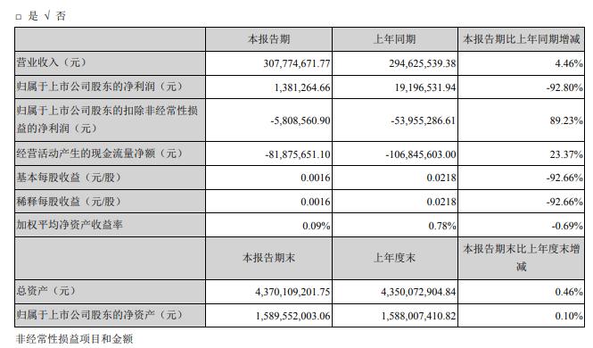 2024正板资料免费公开,最新核心赏析_广播版LVQ54.8