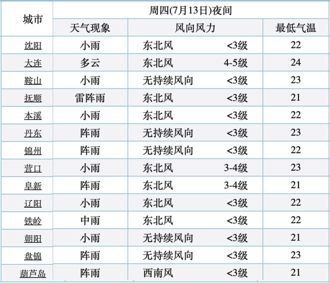 2024资料大全正版资料,最佳精选解释_至天位WPI151.72