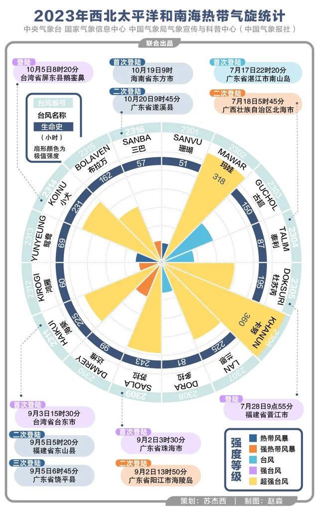 新澳门2024年正版马表,大气科学(气象学)_合虚CJB751.8