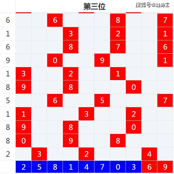 环保材料 第231页