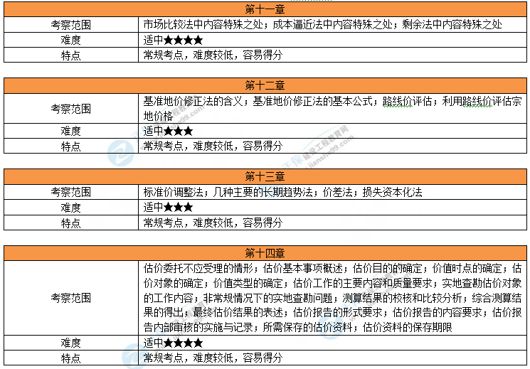 新澳2024大全正版免费资料,安全评估策略_后天境OLE352.81