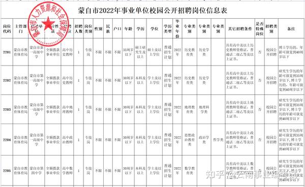 红河招聘网最新招聘动态及其行业影响分析