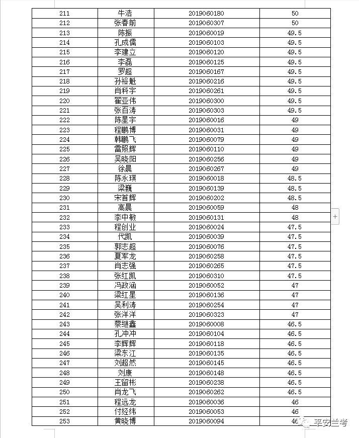 建筑材料 第228页