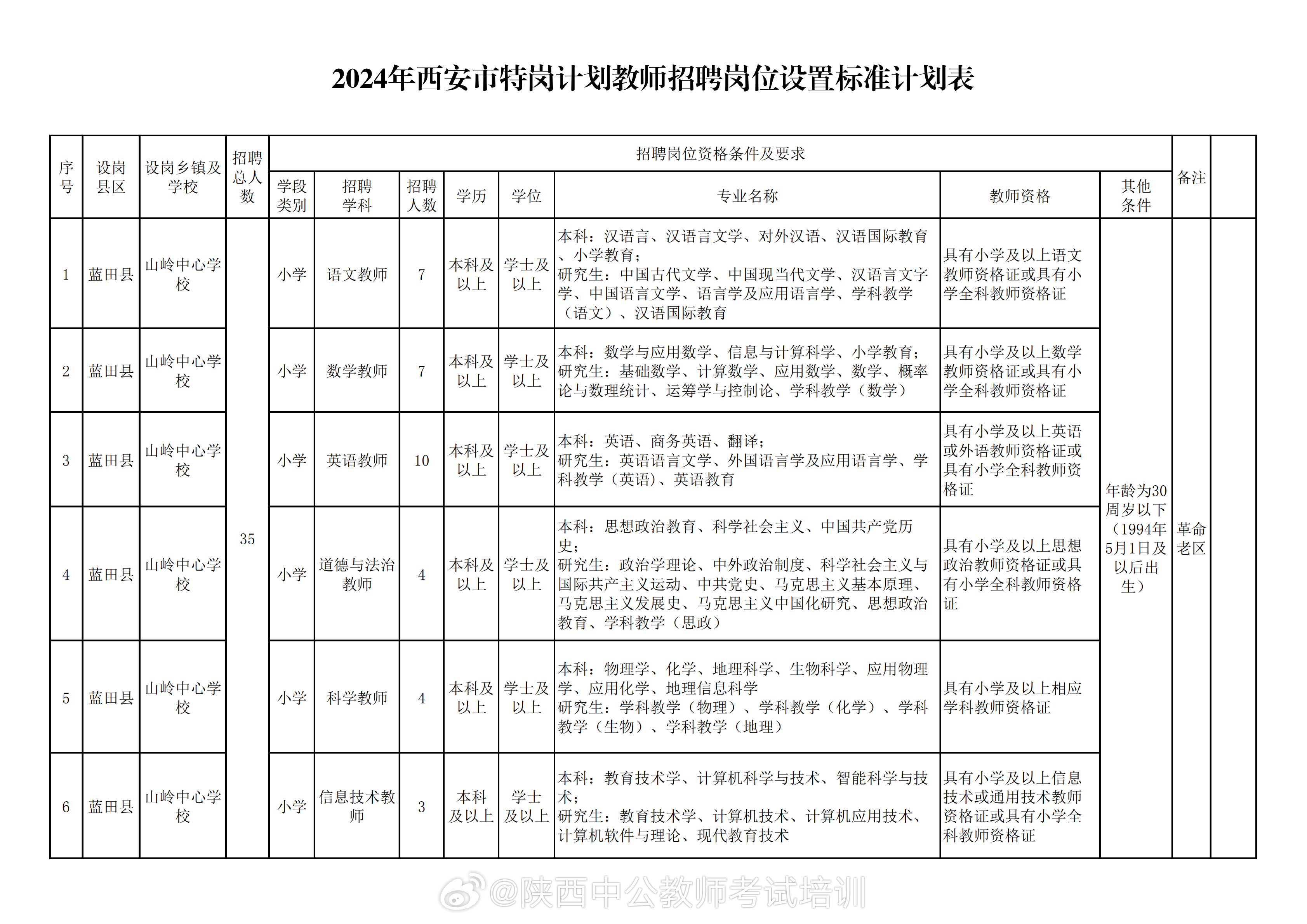 西安市最新招聘信息全面汇总