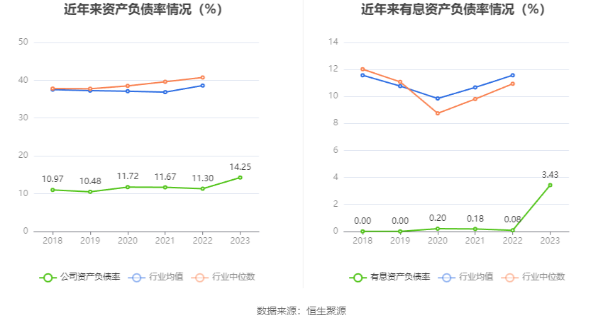 新澳天天开奖免费资料,投资收益率分析_自定版65.304