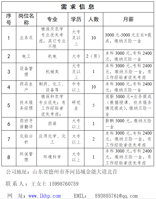 齐河招聘网最新招聘，职业发展的机遇与挑战并存