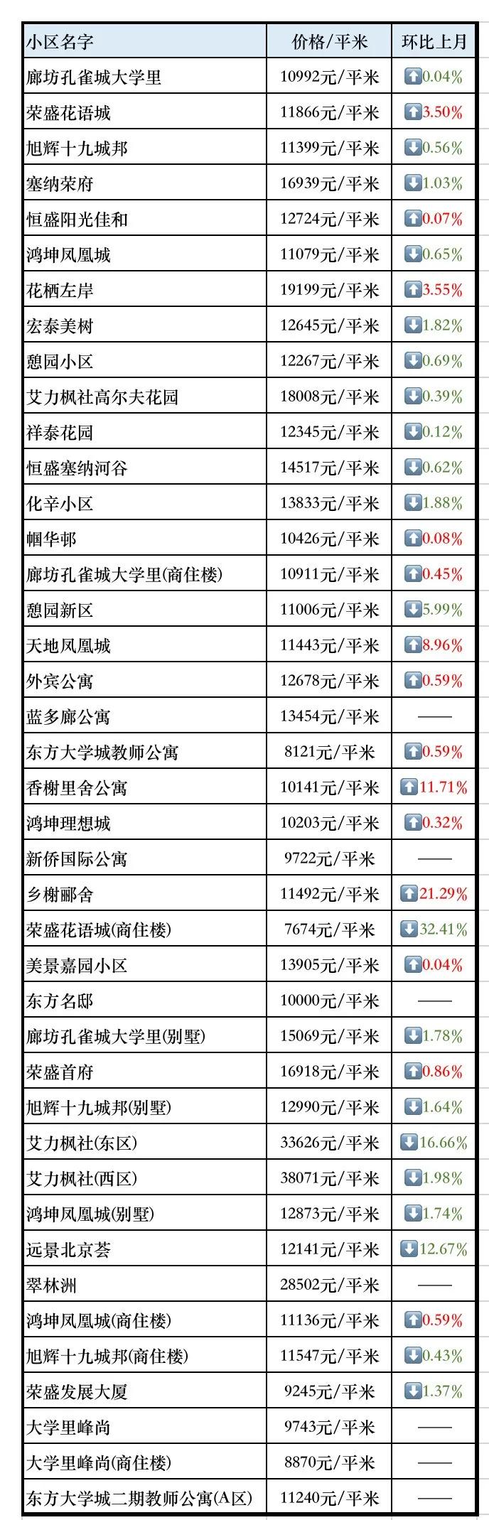 固安房价动态，最新消息、市场走势与未来展望