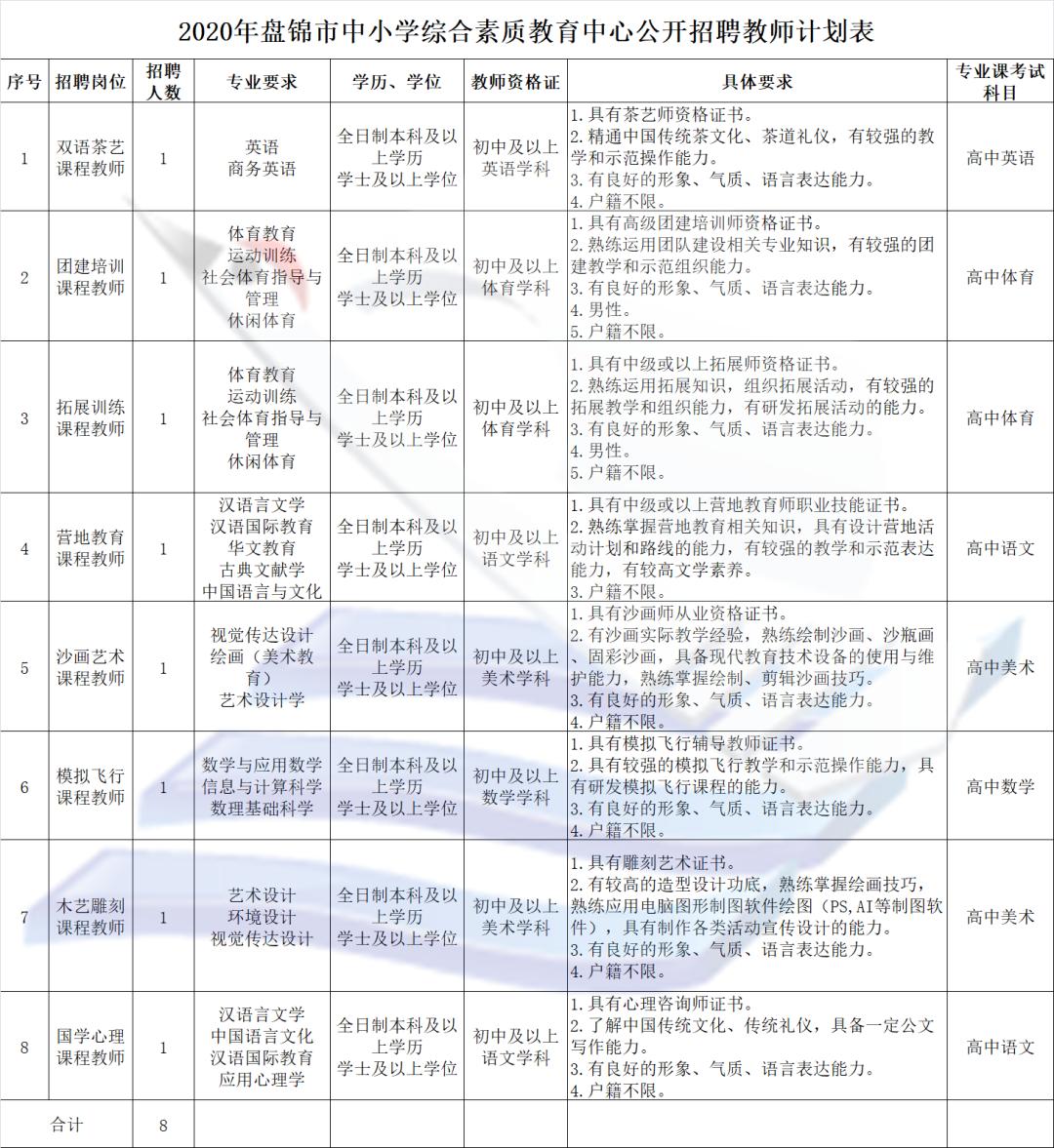 盘锦最新招聘信息全面解析