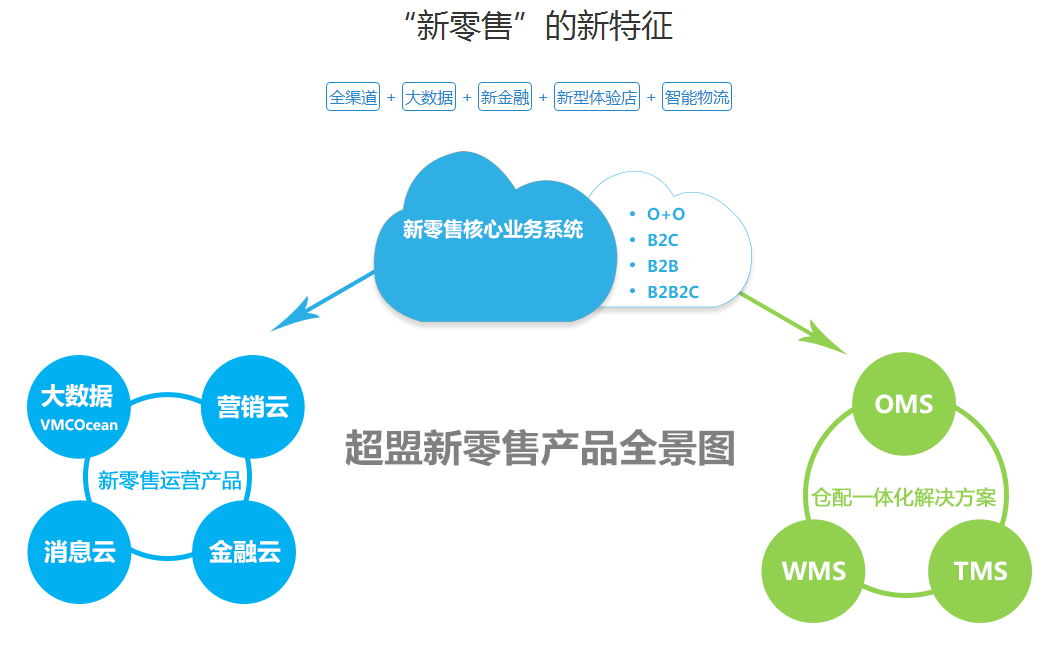 五金交电 第190页