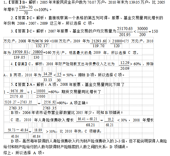 装饰材料 第197页