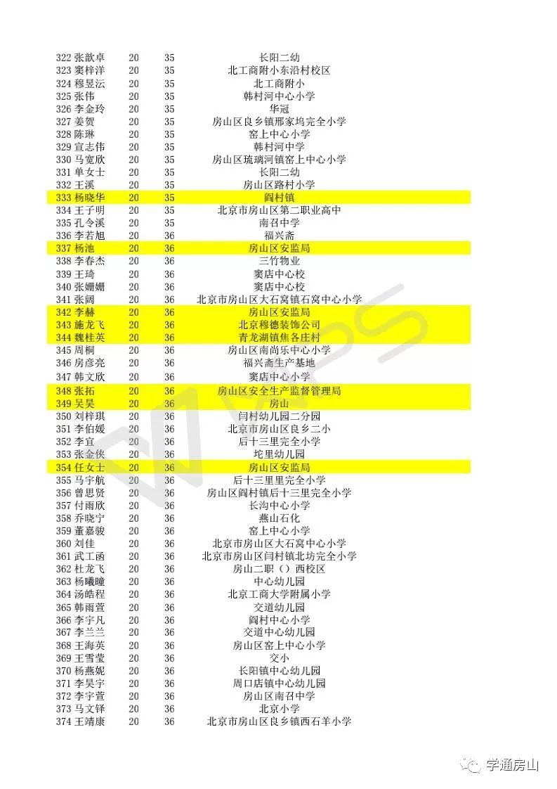 建筑材料 第187页