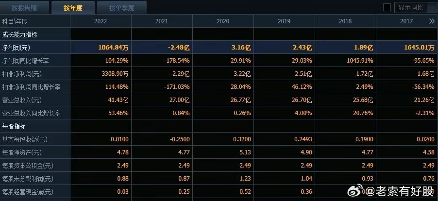 新澳天天彩正版资料的背景故事,全面数据应用实施_1440p22.763