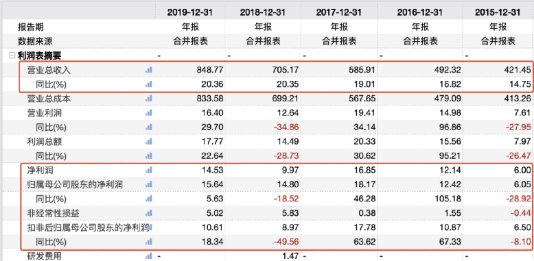 香港6合开奖结果+开奖记录2024,市场趋势方案实施_RX版94.869