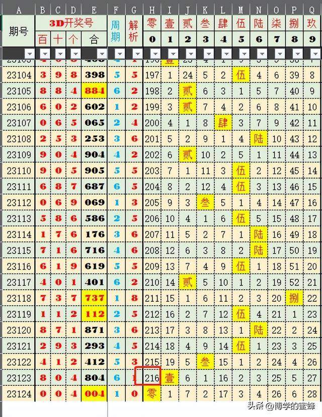 20024新澳天天开好彩大全160期,全面实施分析数据_经典款39.715