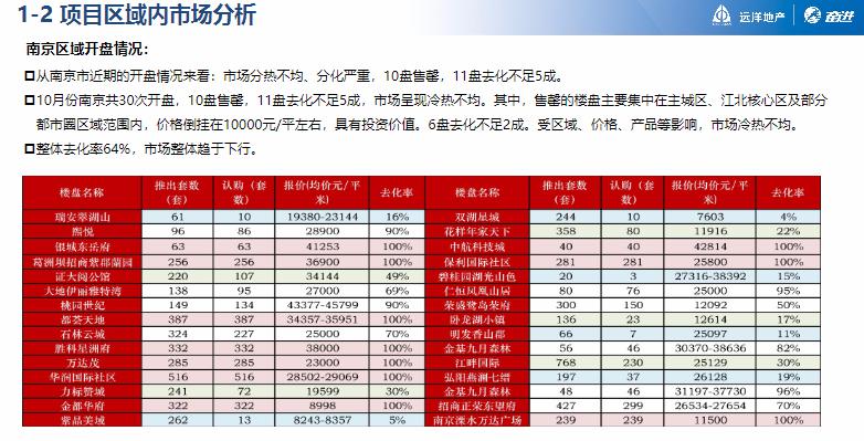 环保材料 第186页