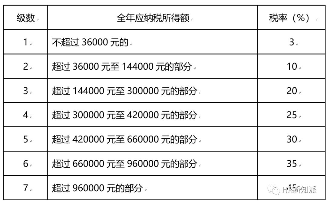 2024澳门天天六开奖怎么玩,全面解答解释落实_4K版91.289