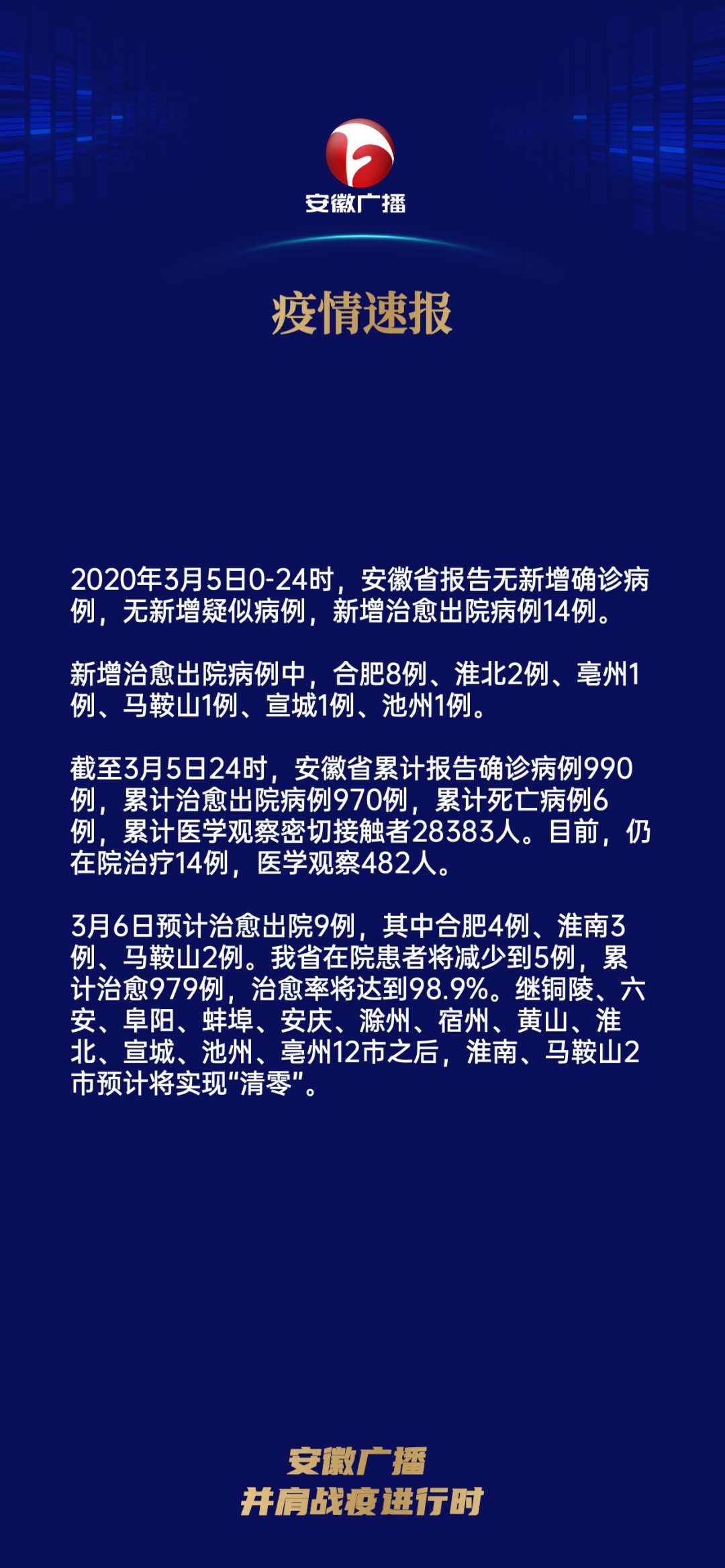 安徽省最新疫情通报概况