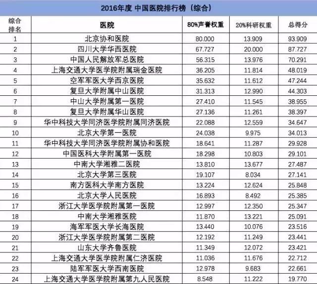 中国医院最新排名及影响力深度解析