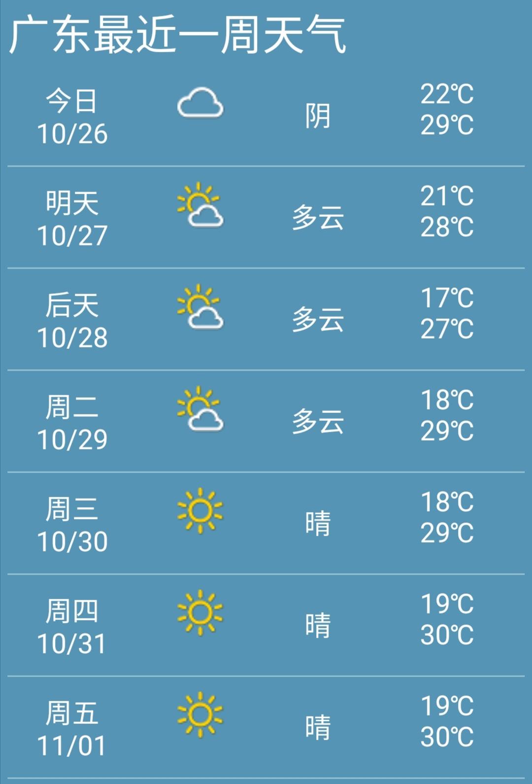 广东气象变化预警，最新天气预报及应对策略解读